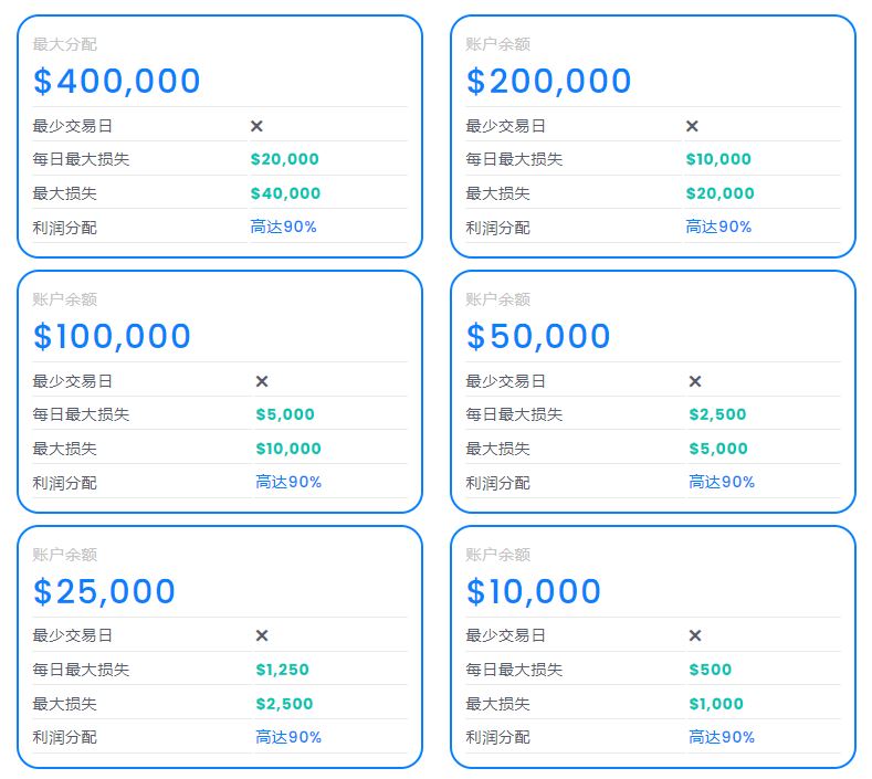 FTMO的FAQ11：正式账户阶段